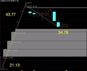 通信技術研發迎來新機遇，產業鏈相關企業引關注