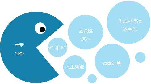 通信技術研發 連接世界的創新引擎