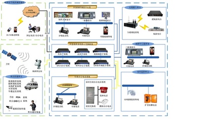 多媒體應急指揮調度系統通信技術研發 構建高效協同的智慧應急體系