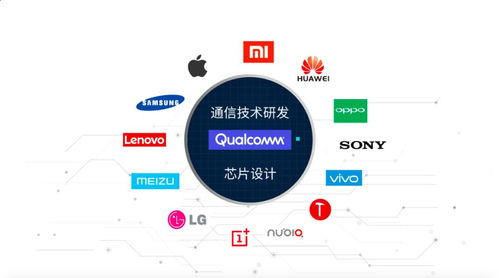 沒有一部智能手機能躲過高通的通信技術研發鐮刀